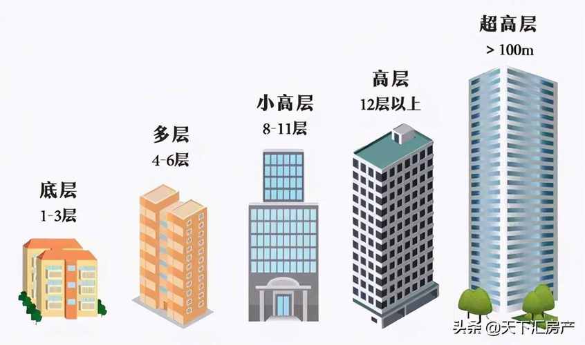 26层楼房住几楼最好?