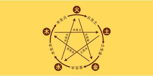五行缺木的化解