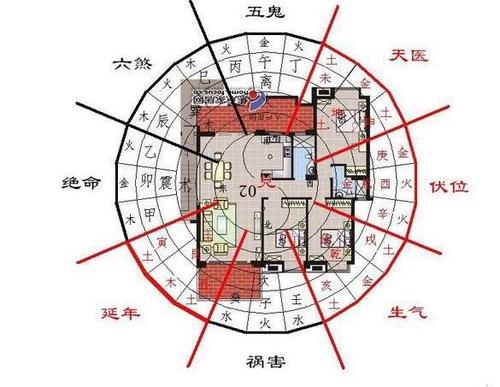 买房看房,判断风水吉凶的方法