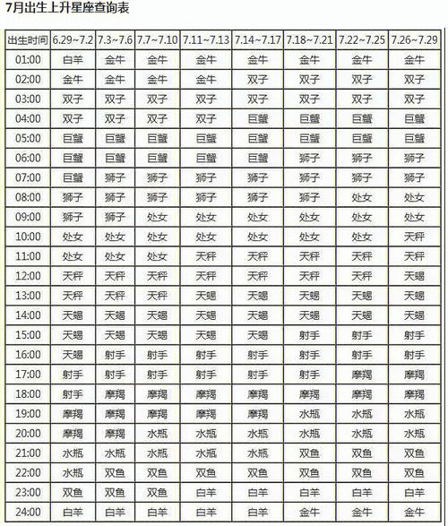 星座上升下降查询