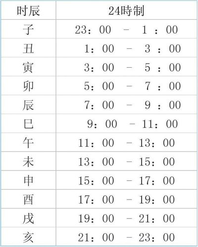 生辰八字时辰查询表具体怎么看