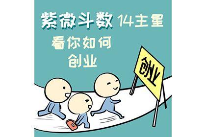 测试你有创业经商的头脑吗?