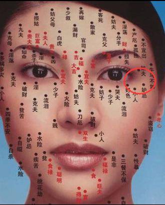 女人眼角有痣代表什么意思