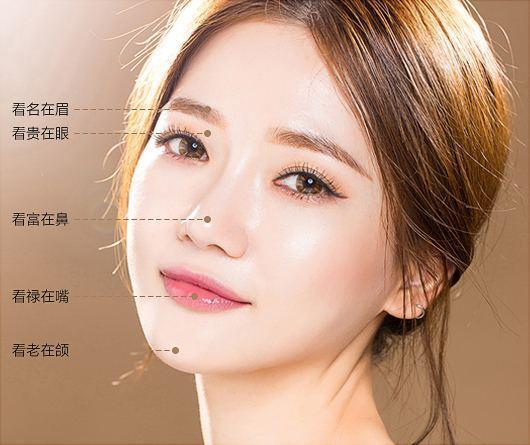 通过女人的鼻相看是否会旺夫