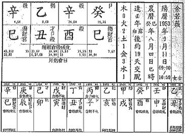 七杀格命局好吗