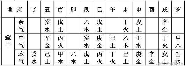 八字精批 沙中金命如何应对冲煞