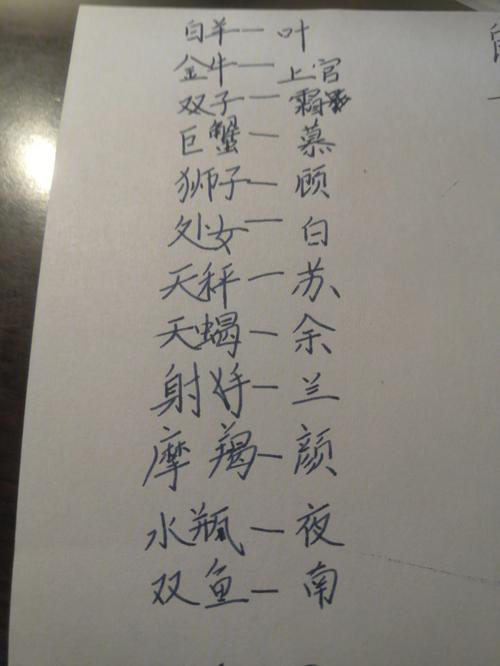 你见过最好听的名字