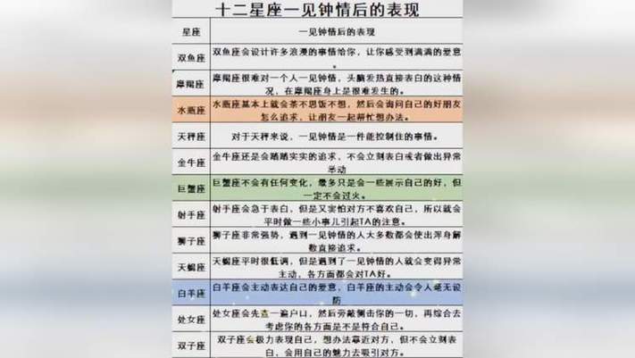 一见钟情的星座组合