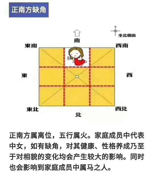 属狗买房哪个方向好?正西、西北最好