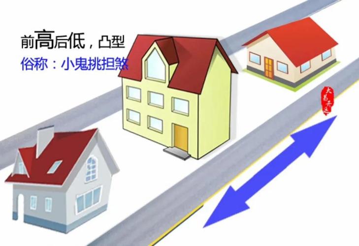 什么样的房子会让你疾病缠身