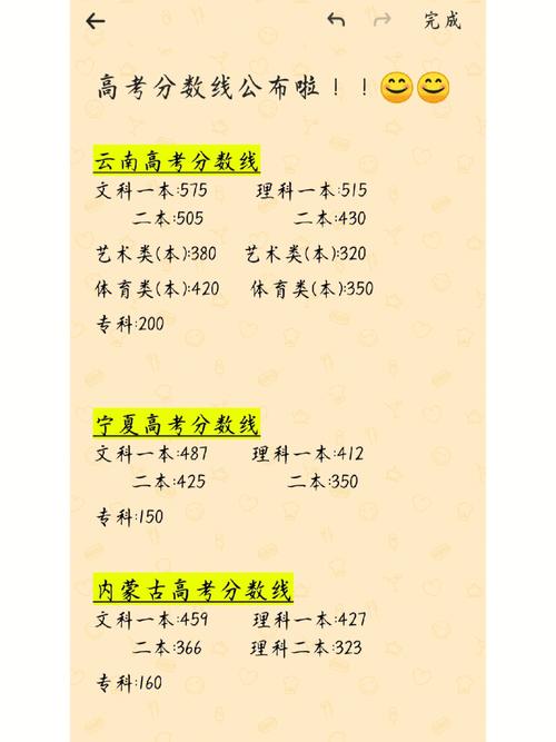 梦见自己高考成绩很好有什么征兆