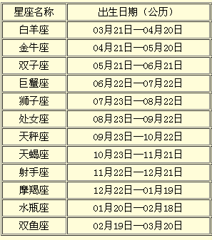 1966 年10月27曰出生是什么星座