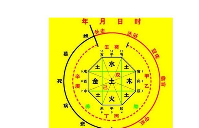 生辰八字算命:几点出生的人多为俊男靓女