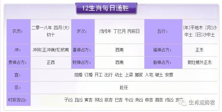 2012年5月十二生肖运势