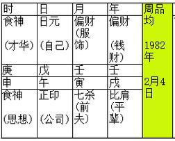 八字怎样算财运准确