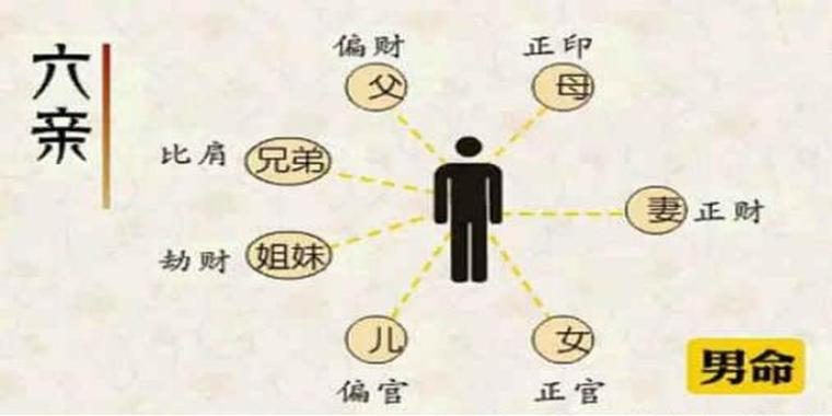 偏财情人正财妻是什么