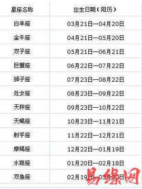 4月的白羊座和3月的区别