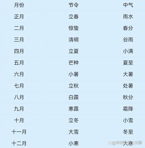 2021年7月啥属相的男女肚量大?