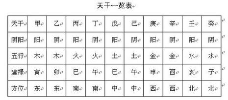 八字十天干详解——丁火