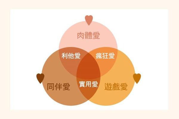 你们的爱情是哪种颜色