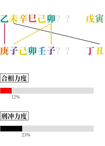 八字无子如何化解,命中无子的八字