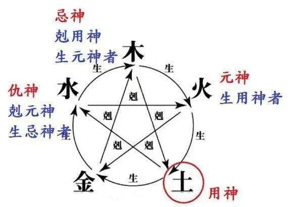 喜用神为木该怎么补运