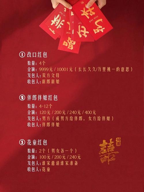 办婚礼为什么要闹红包