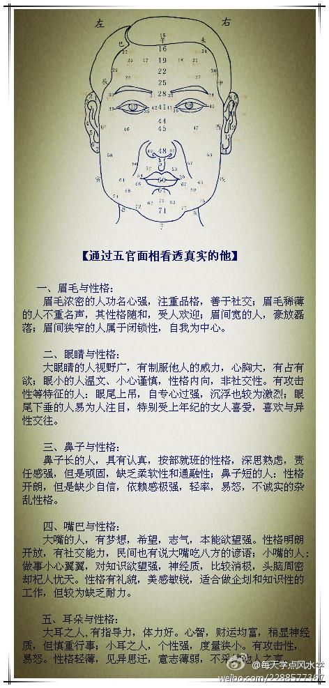 如何辨五官之气?