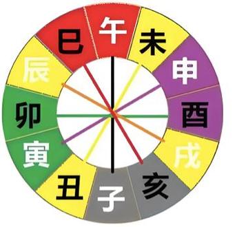 八字不合有科学依据吗