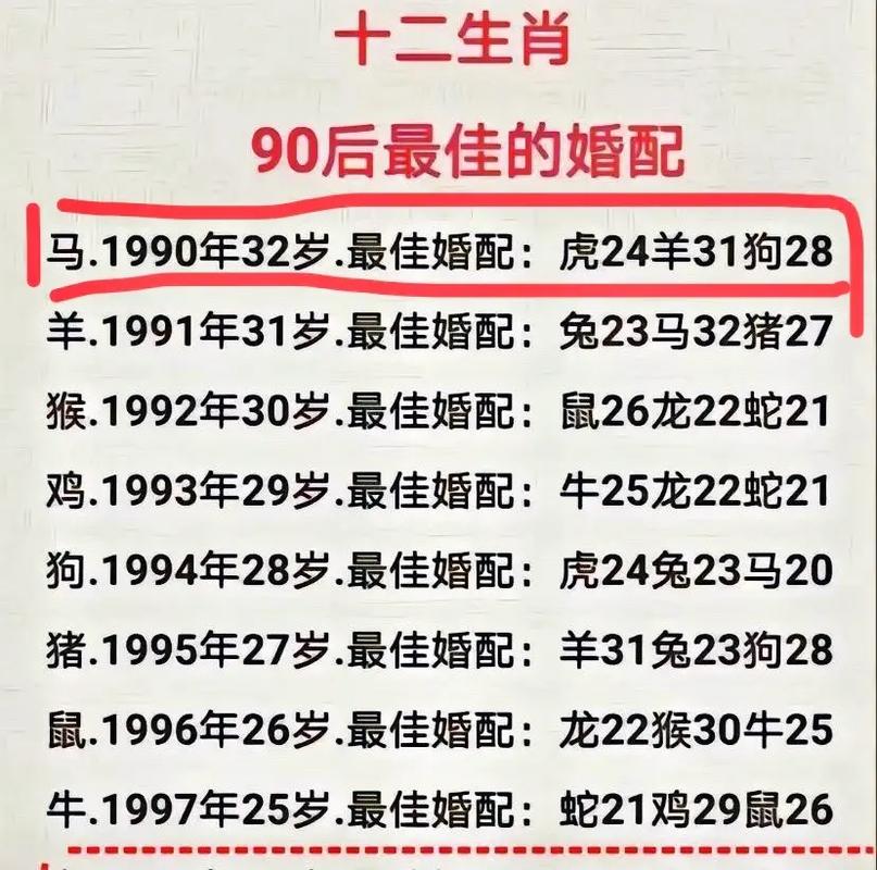 十二生肖适宜婚配表