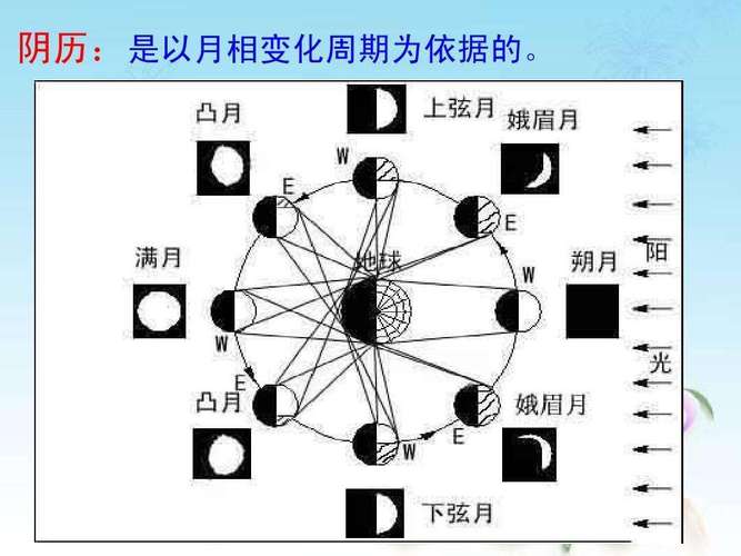 双春兼闰月的计算方法,2020年是双春兼闰月吗?
