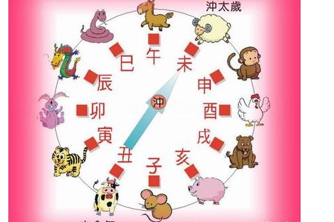 申时属什么生肖