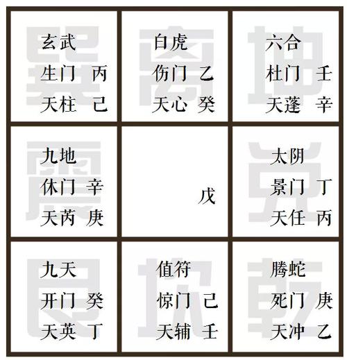 年家奇门遁甲起局方法