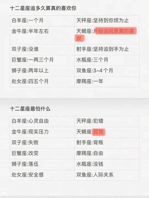 敏感 对细微事情总能瞬间捕捉到的星座