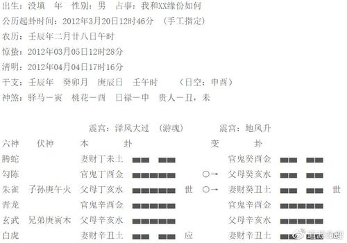 周易测试的基本方法和步骤