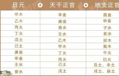 七杀透出正官藏于地支