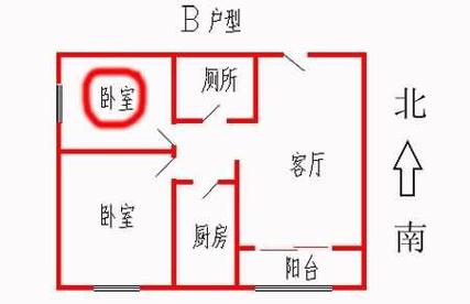 西北方向的房子好吗?风水大师为你揭晓真相
