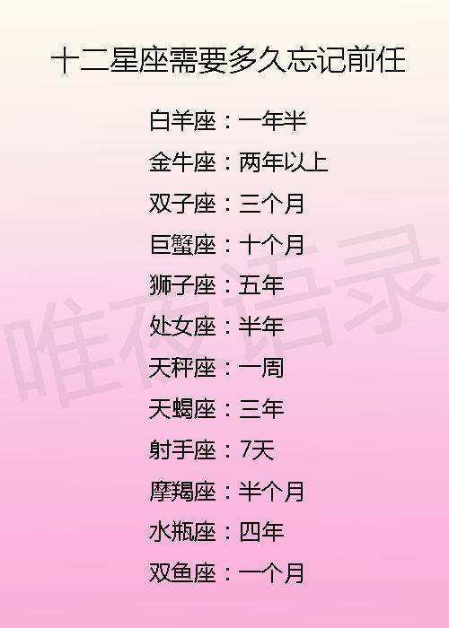 最没有责任的星座