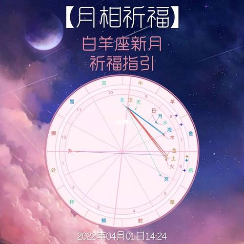 2021年8月事业运最好的四大星座