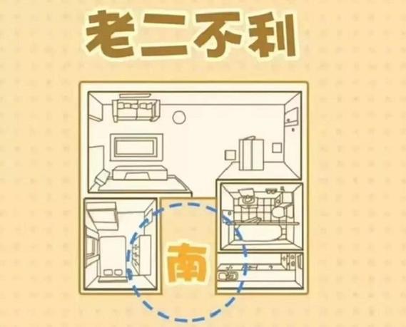 住宅正南缺角难有宁日的说法是真的吗