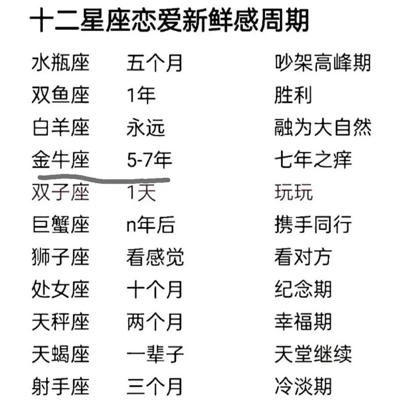 金牛座男生气有什么表现