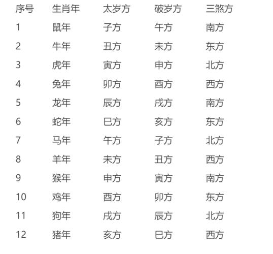 属龙忌讳什么属相,属龙的四大忌有哪几个?