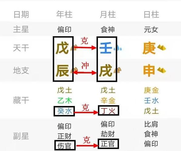 万般皆是命,半点不由人——福原爱八字命理分析