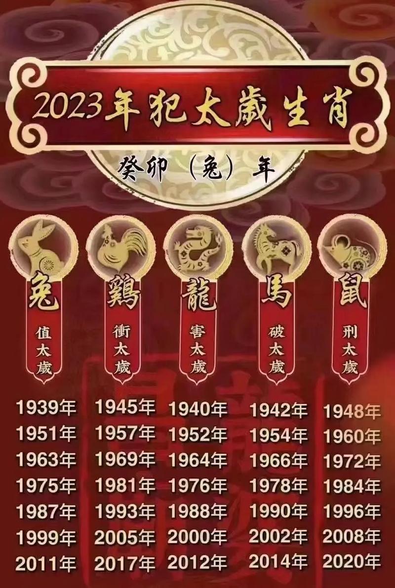 2023年犯太岁的生肖