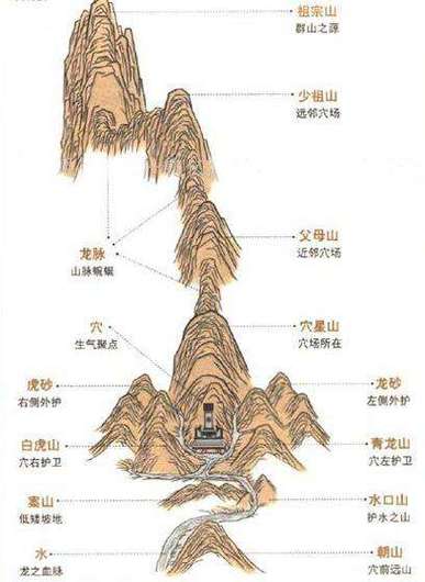 八宝山风水图解