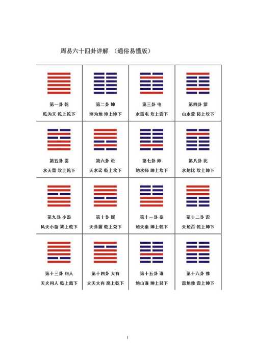 周易六十四卦图解卦象卦意详解