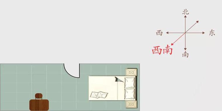 卧室风水布局 这7点风水常识一定要看