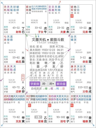 分析天机星在福德宫的具体含义