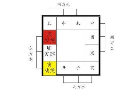 属蛇打牌最佳方位