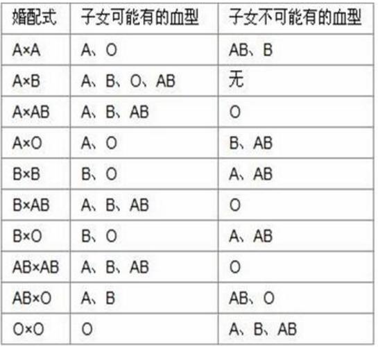 血型女婚外恋发生情况